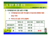 [광고론] 박카스 광고분석-12