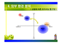 [광고론] 박카스 광고분석-18