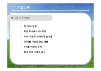 [국제경영] 머리디안 마그네슘(Meridian Magnesium) 사례 게임-4
