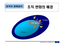 [경영조직론] 조직의 변화관리-5