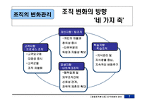 [경영조직론] 조직의 변화관리-8