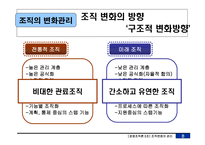 [경영조직론] 조직의 변화관리-9