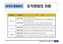 [경영조직론] 조직의 변화관리-10