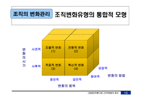 [경영조직론] 조직의 변화관리-11