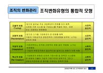 [경영조직론] 조직의 변화관리-12