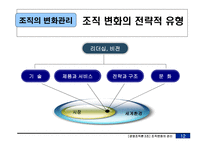 [경영조직론] 조직의 변화관리-13