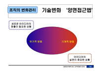 [경영조직론] 조직의 변화관리-15