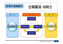 [경영조직론] 조직의 변화관리-19