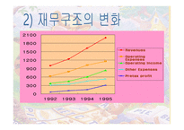 [국제경영전략] 유로디즈니 사례-15