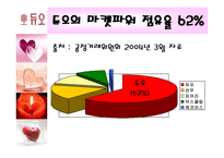 [경영학] 결혼정보회사 듀오-9