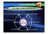 [경영학원론] 삼성 휴대폰의 성공 신화와 도전-6