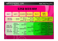 [국제경영] 아모레 퍼시픽 amore pacific 프랑스 해외진출전략-4