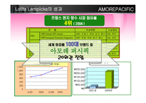 [국제경영] 아모레 퍼시픽 amore pacific 프랑스 해외진출전략-14