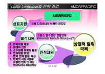 [국제경영] 아모레 퍼시픽 amore pacific 프랑스 해외진출전략-15