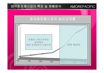 [국제경영] 아모레 퍼시픽 amore pacific 프랑스 해외진출전략-19