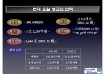 [경영정보] 현대 오일뱅크 Oilbank 지식경영-5