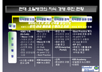 [경영정보] 현대 오일뱅크 Oilbank 지식경영-9