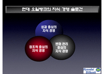 [경영정보] 현대 오일뱅크 Oilbank 지식경영-11