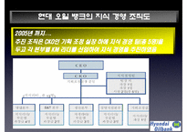 [경영정보] 현대 오일뱅크 Oilbank 지식경영-19