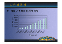 [광고론] World of Warcraft(월드 오브 워크래프트) 국내에서의 성공전략과 광고마케팅분석-5