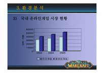 [광고론] World of Warcraft(월드 오브 워크래프트) 국내에서의 성공전략과 광고마케팅분석-7