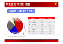 [국제경영] 맥도날드 국제화전략-13