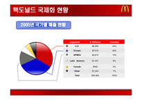 [국제경영] 맥도날드 국제화전략-15
