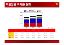 [국제경영] 맥도날드 국제화전략-16