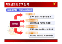 [국제경영] 맥도날드 국제화전략-19