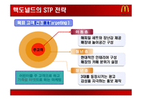[국제경영] 맥도날드 국제화전략-20