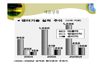 [국제경영] 엔터테크의 해외진출사례-5