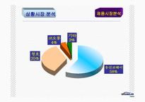 [광고론] 웅진코웨이 광고분석-6