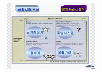 [광고론] 웅진코웨이 광고분석-7