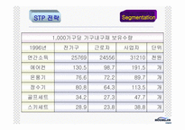 [광고론] 웅진코웨이 광고분석-9