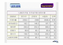 [광고론] 웅진코웨이 광고분석-10