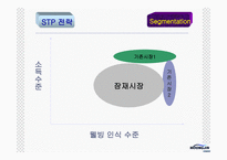 [광고론] 웅진코웨이 광고분석-11
