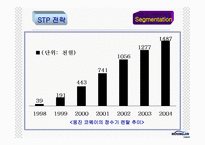 [광고론] 웅진코웨이 광고분석-12