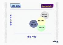 [광고론] 웅진코웨이 광고분석-13