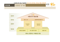 [경영학] KB 국민은행-6