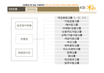 [경영학] KB 국민은행-13