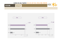 [경영학] KB 국민은행-17