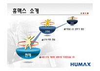 [국제경영전략] 디지털 셋톱박스 휴맥스 분석-3