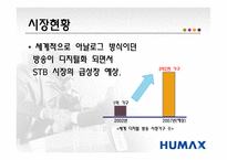 [국제경영전략] 디지털 셋톱박스 휴맥스 분석-13
