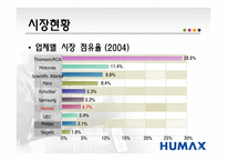 [국제경영전략] 디지털 셋톱박스 휴맥스 분석-15