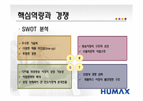 [국제경영전략] 디지털 셋톱박스 휴맥스 분석-18