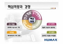 [국제경영전략] 디지털 셋톱박스 휴맥스 분석-19