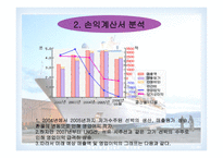 [기업분석] 대우조선해양(주) 기업분석-16