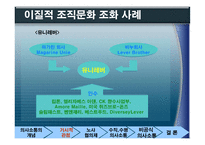 [경영조직론] 의사소통과 조직성과-11