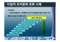 [경영조직론] 의사소통과 조직성과-12