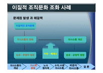 [경영조직론] 의사소통과 조직성과-13
